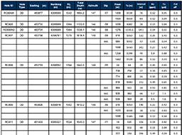 Drillhole Data For Oct 26 Nr Thumbnail S W256 H190 Q70 M1666836881
