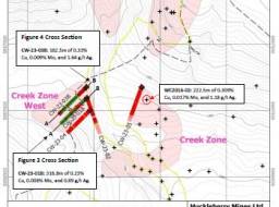 Figure 2 Creek Zone West Drilling Map Nov 1 23 Nr S W256 H190 Q70 M1698879718