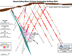 C2 Section 2480N