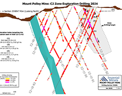C2 Section 2590N