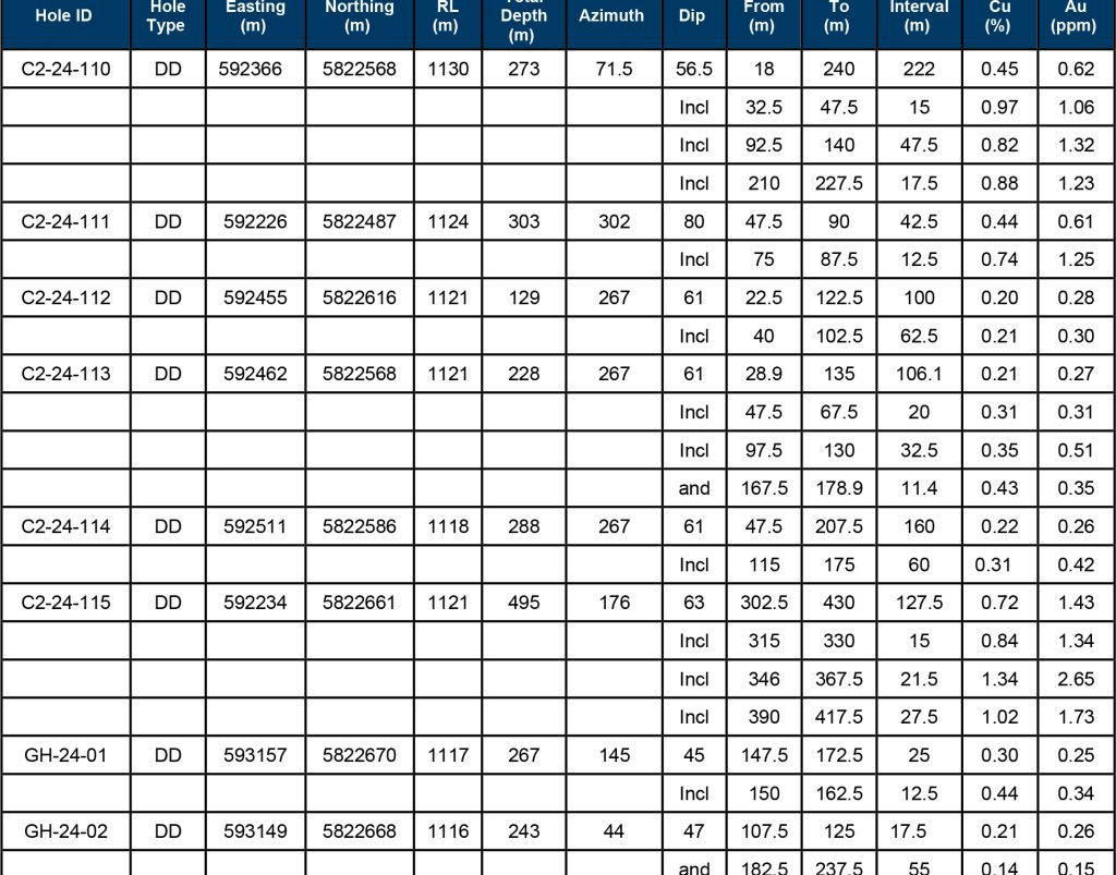 2025 01 29 Mtpolleydrillholewebdata