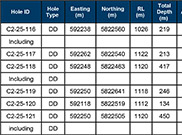 Drillhole Data